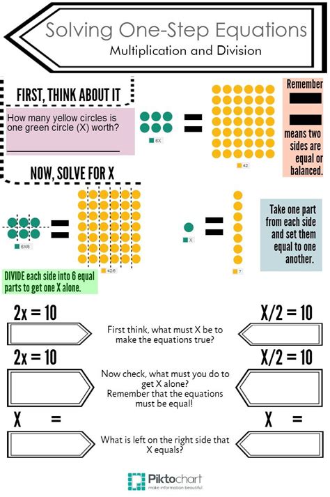 Solving Multiplication And Division Equations 4 4 Worksheet