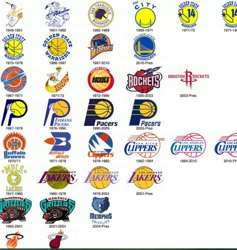 16 Best Images About Nba Team Logos On Pinterest Miami Dolphins