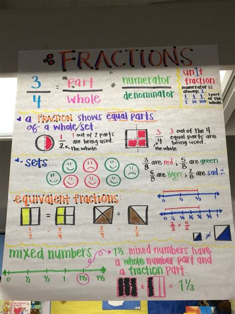 This rounding anchor chart with its catchy sayings is part of how i teach rounding decimals to my 5th graders. Pin on Teaching || Fractions