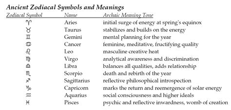 We did not find results for: Virgo Zodiac Sign Meaning | Celtic Symbols And Meanings ...