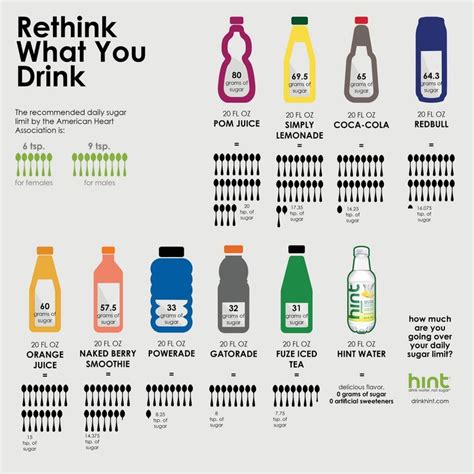 Rethink What You Drink Hint Water Sugar Healthy Health Wellness
