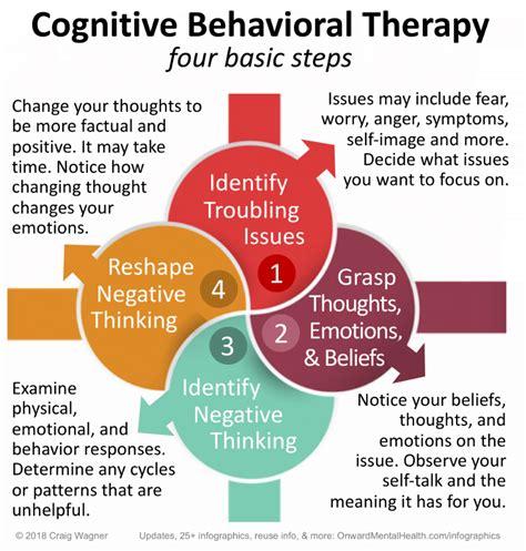 The Goal Of Cognitive Behavioral Therapy Is Best Described As