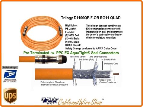 125 Ft Rg11 Quad Shield Coaxial Cable For Underground Use 3 Star Inc Logo