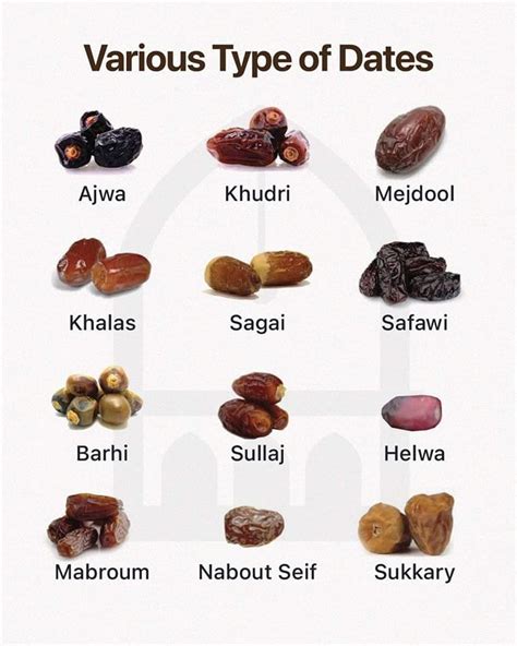 What Are Your Favorite Types Of Dates Ksa News And Culture
