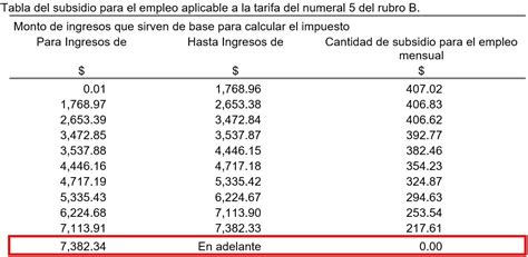 Tablas Isr Y Subsidio Federal Holidays Opm Pay Scale Imagesee Riset