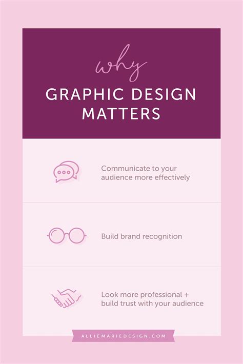 Why Graphic Design Matters How Good Design Helps Youconnect With Your