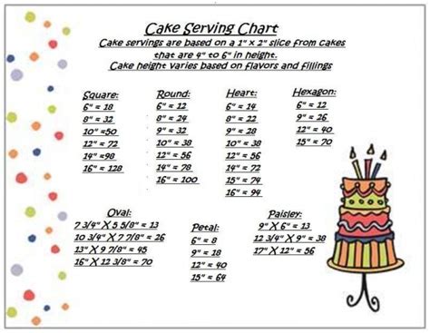 Accordingly, you would need about 4 to 5 cups of frosting. How Many People Does A 7 Inch Cake Feed - GreenStarCandy