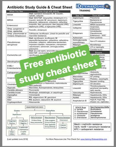 Antibiotic Coverage Chart Gallery Of Chart 2019