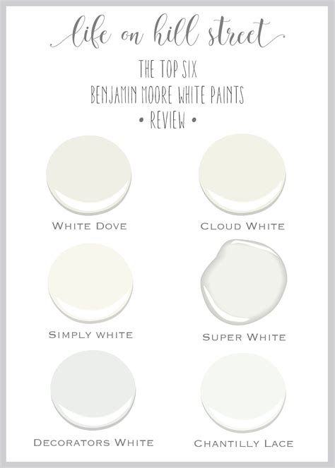An In Depth Review Of The 6 Most Popular Benjamin Moore White Paints
