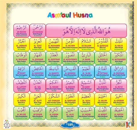 Sifat wujud adalah sifat allah yang artinya ada. 20 Sifat Wajib Bagi Allah Dan Artinya
