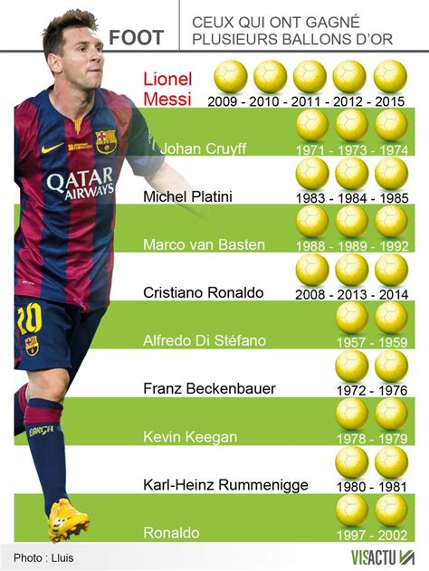 La liste complète des lauréats du ballon d'or, de 1956 à nos jours. Ballon d'or : Griezmann, Ronaldo et Messi dans la liste ...