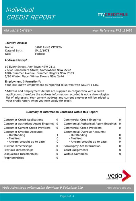 Sample Credit Report Template Free Download Speedy Template