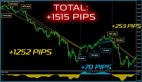 Forex Triple Hit Indicator For Free Download Forexcracked