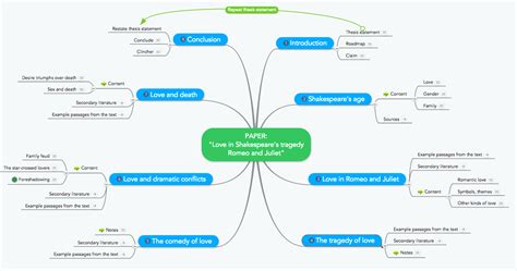 15 Creative Mind Map Examples For Students Focus Mind Map Mind Map