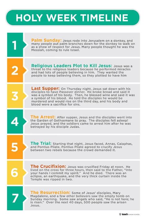 Free Printable Holy Week Timeline
