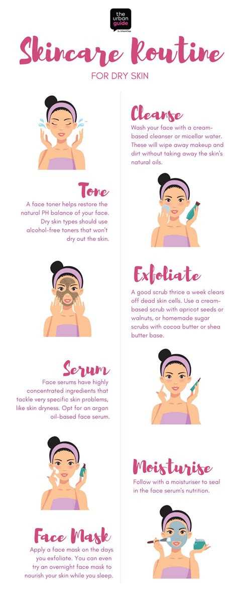 Skin Care Routines Tips For Dry Skin Care The Urban Guide