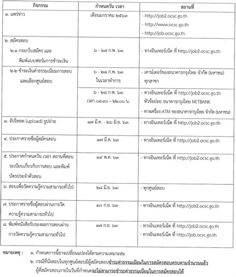 ผู้เข้าสอบ กพ 64 ปีนี้อย่าลืมเข้าไปอัพโหลดรูปถ่ายกันก่อนวันที่ 18 มิ.ย. สมัครสอบกพ 64 : 5j48wdvztg1agm - # เว็บล่ม # สอบก.พ.รอบแรก ...