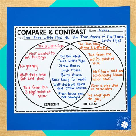 7 Strategies For Teaching Compare And Contrast In Primary Classrooms