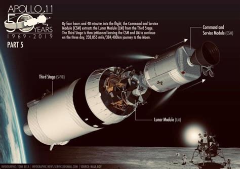 The Space Age Craze Presenting Apollo 50 Next Giant Leap The Great