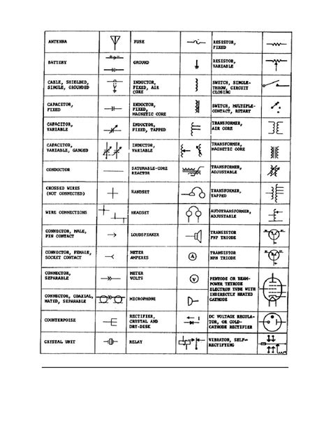 Electrical Electronic Circuit Symbols Pdf Wiring Draw And Schematic
