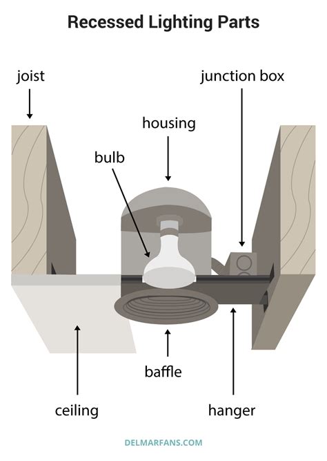 Recessed Lighting Guide