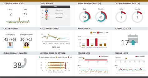 Data Dashboard Examples With Best Visualization And Analytics