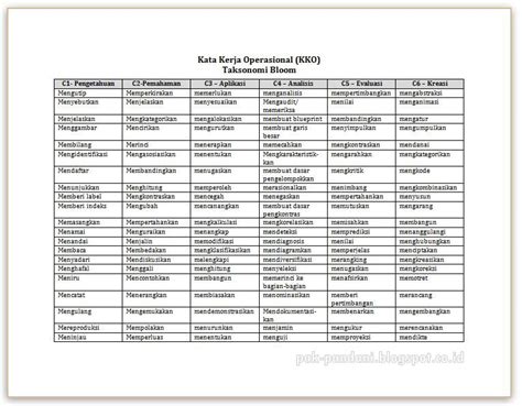 Tabel Kata Kerja Operasional KKO Taksonomi Bloom Untuk Kurikulum