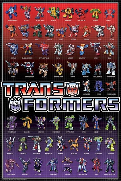 Transformers Animated Poster 62 Characters 24x36 Cartoon Movie