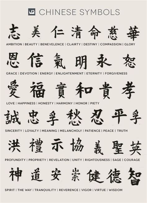 The Chinese Symbols Are Written In Different Languages And Have Been Used To Spell Out Their
