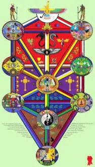 Kundalini Kaba La Mystical Art Sacred Geometry Symbols