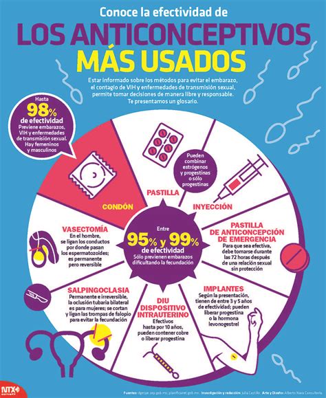 Estamos hablando de la primera inyección anticonceptiva para hombres. Perfeccionan anticonceptivo hormonal para hombres | El ...