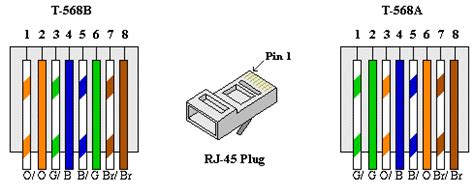 The specification defines the conductor size, insulation quality and wire twists, plus a multitude of performance characteristics. RJ45 Wiring diagram | Ethernet cable, Ethernet wiring ...