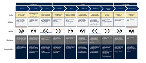 UX Case Study: Bookstore Responsive Website Redesign