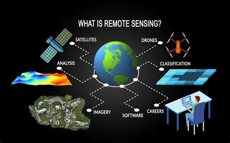 What Is Remote Sensing The Definitive Guide Gis开发者