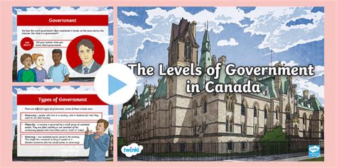 Levels Of Government In Canada Powerpoint Twinkl