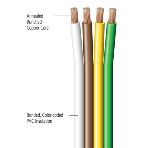 4 Conductor Trailer Wire