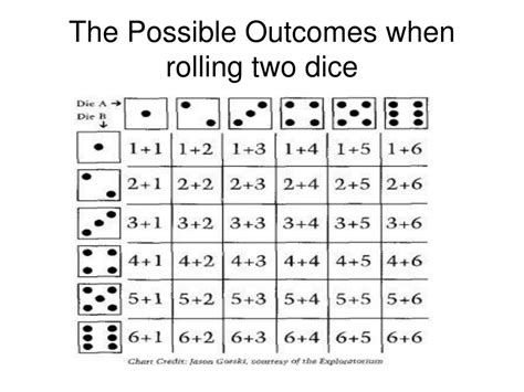 Two Dice Probability Chart Create A Protocol To Transmit Numbers