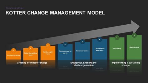 Kotter Change Management Model Keynote And Powerpoint Template