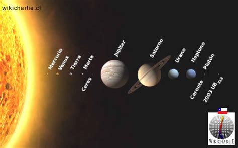 Cuantos Planetas Tiene El Sistema Solar Wikicharlie
