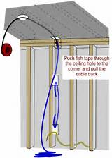 Extend Electrical Wire In Wall Images