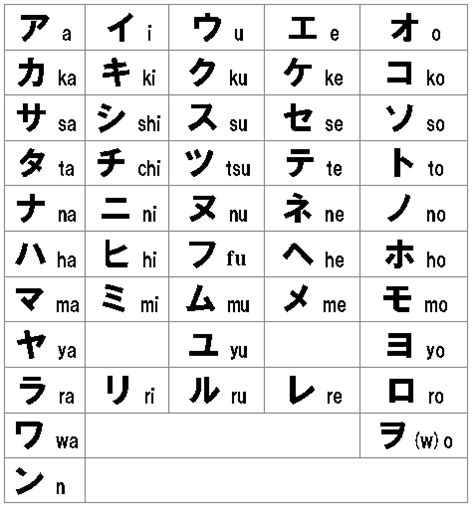 Escritura Japonesa Ancient Alphabets Ancient Scripts Basic Japanese