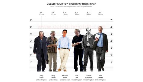 Height Comparison Chart Celebrities Labb By Ag