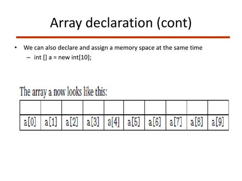 Ppt Introduction To Arrays Array Powerpoint Presentation Free