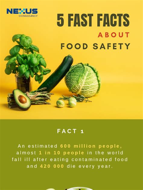 5 Food Safety Facts Pdf