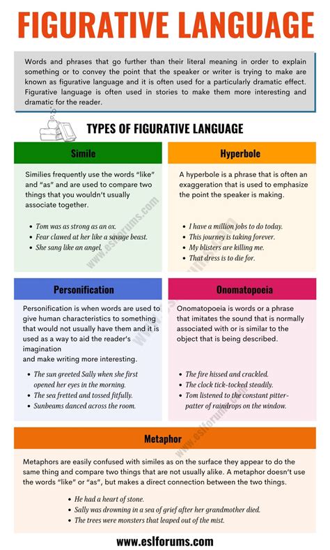 Figurative Language Definition Types And Interesting Examples Esl