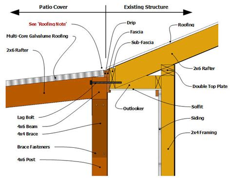 Building A Patio Cover Plans For Building An Almost Free Standing
