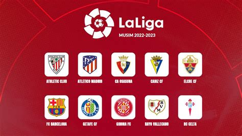 Transfer Lengkap Liga Spanyol 2022 2023 Barcelona Rombak Tim Real