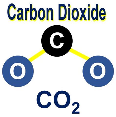 The triple point of carbon dioxide is 211 k at 5.1 bar (517 kpa) (see phase. What is carbon dioxide? Greenhouse gases - Market Business ...