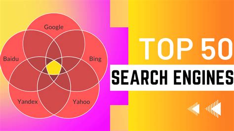 List Of Top 50 Search Engines Most Popular