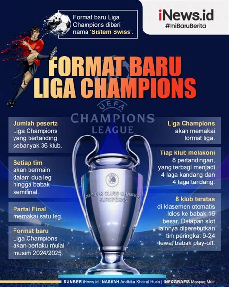 Infografis Liga Champions Pakai Format Baru Mulai Musim 20242025